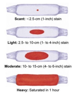 bleeding on pad
